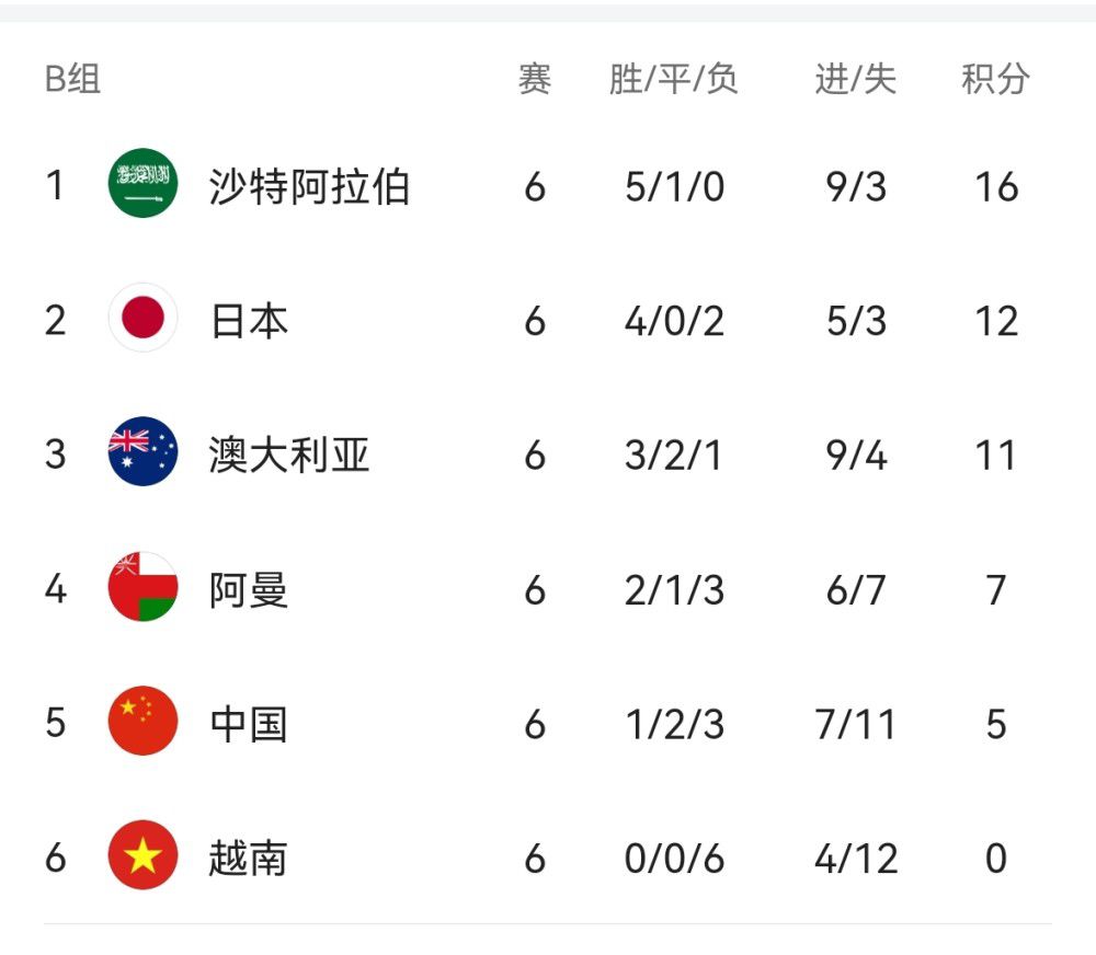 自12月初负于纽卡以来，拉什福德还没在英超首发过。